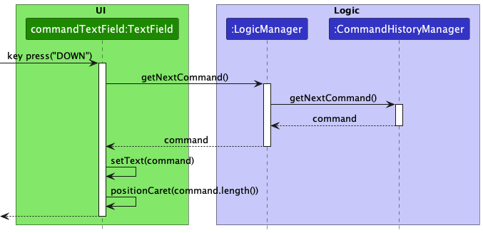 NextCommandHistorySequenceDiagram